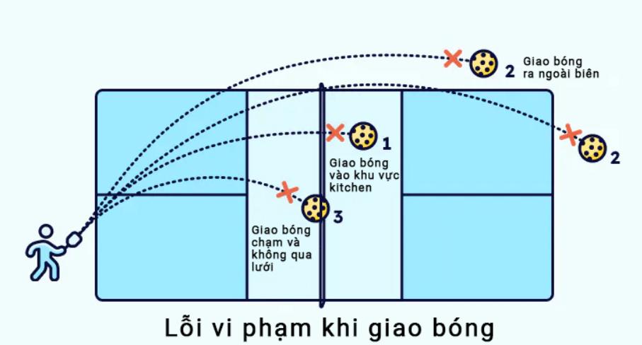 Các lỗi thường gặp khi giao bóng